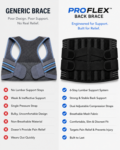 ProFlex™ Back Brace