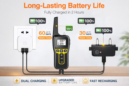 Stop Your Dog’s Barking Without Stress, Shocks, or Guesswork using K9Control™ Smart Training Collar